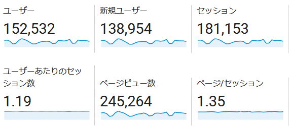 ↑ 2018年8月度の月間アクセス数(新ドメイン下のみ)