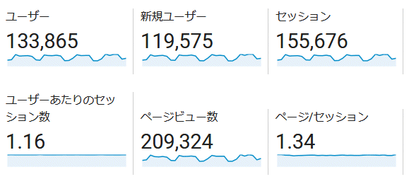 ↑ 2018年9月度の月間アクセス数(新ドメイン下のみ)