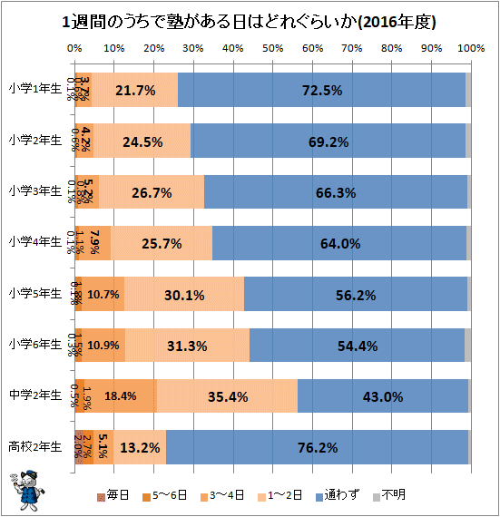  1֤ΤǽΤϤɤ줰餤(2016ǯ)