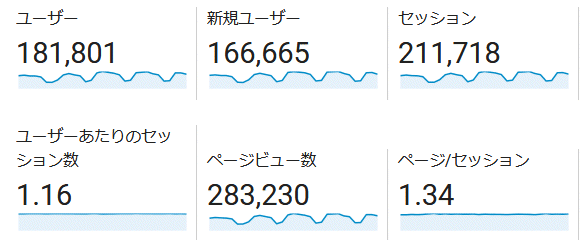 ↑ 2018年10月度の月間アクセス数(新ドメイン下のみ)