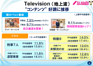 テレ朝資料