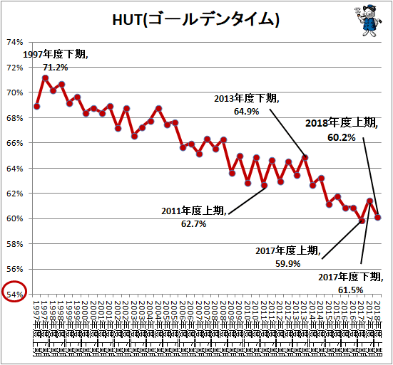 ↑ HUT(ゴールデンタイム)