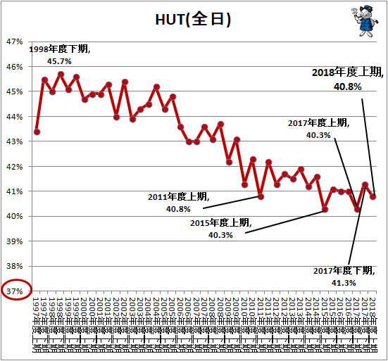 ↑ HUT(全日)