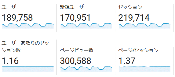 ↑ 2018年11月度の月間アクセス数(新ドメイン下のみ)