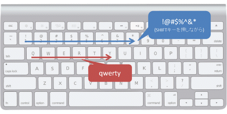 「qwerty」など