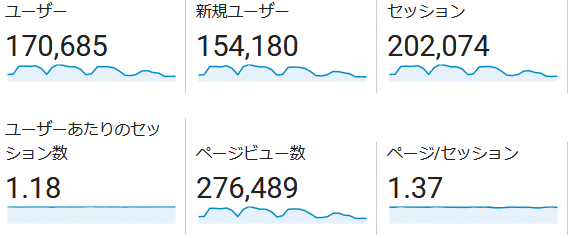 ↑ 2018年12月度の月間アクセス数(新ドメイン下のみ)