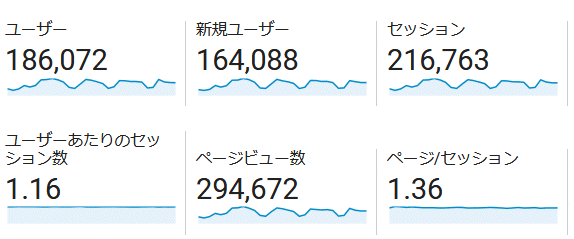 ↑ 2019年1月度の月間アクセス数(新ドメイン下のみ)