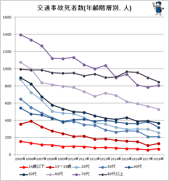 【日本の素晴らしいメディアに振り回されてませんか？もし医療の真実を知ったら同じ批判を繰り返しますか？】相次ぐ高齢者