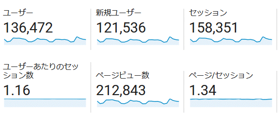 ↑ 2019年2月度の月間アクセス数(新ドメイン下のみ)