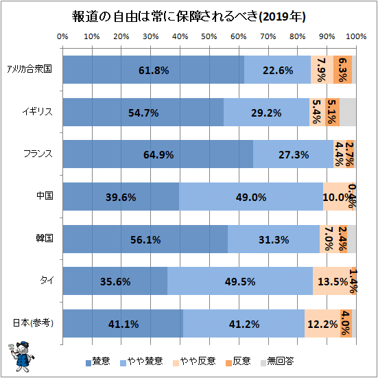 ↑ 報道の自由は常に保障されるべき