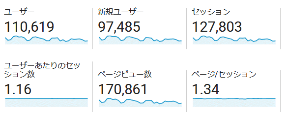 ↑ 2019年3月度の月間アクセス数(新ドメイン下のみ)