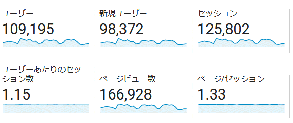 ↑ 2019年4月度の月間アクセス数(新ドメイン下のみ)