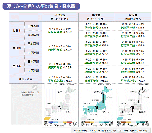 ↑ 季節予報(平均気温・降水量、夏 6-8月)(気象庁)