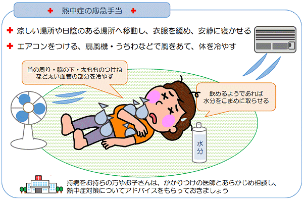 ↑ 熱中症の応急手当。上記記載の消防庁配布によるリーフレットから