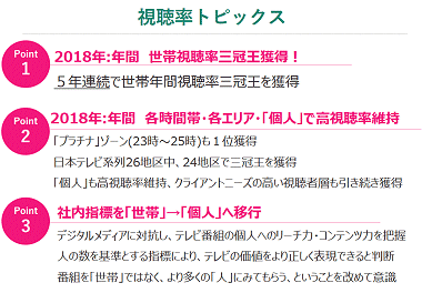 日テレ視聴率トピックス