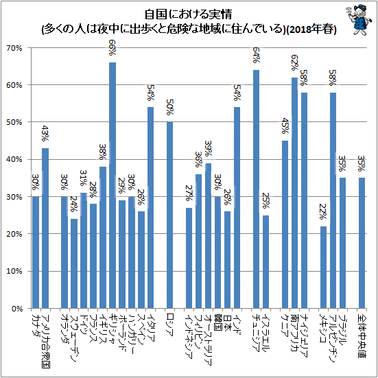  ˤ¾(¿οͤ˽⤯ȴϰ˽Ǥ)(2018ǯ)