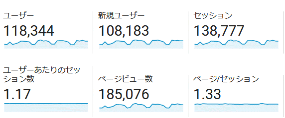 ↑ 2019年5月度の月間アクセス数(新ドメイン下のみ)