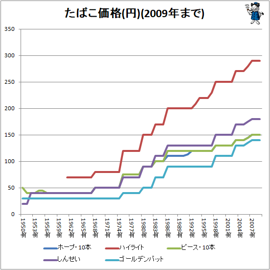 値段 ショート ホープ