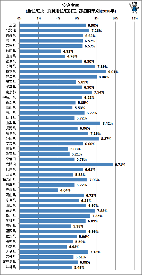  Ψ(桢ѽꡢƻܸ)(2018ǯ)