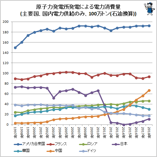 「石炭はセクシーじゃない」NYで日本の火力発電に抗議... 「いまだに石炭火力発電所に拘ってるのは先進国で日本だけだ」 	YouTube動画>3本 ->画像>29枚 