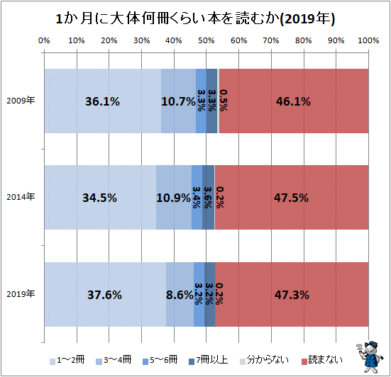  1β餤ܤɤफ(2019ǯ)