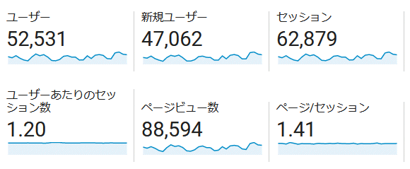 ↑ 2019年10月度の月間アクセス数(新ドメイン下のみ)