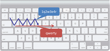 「qwerty」など