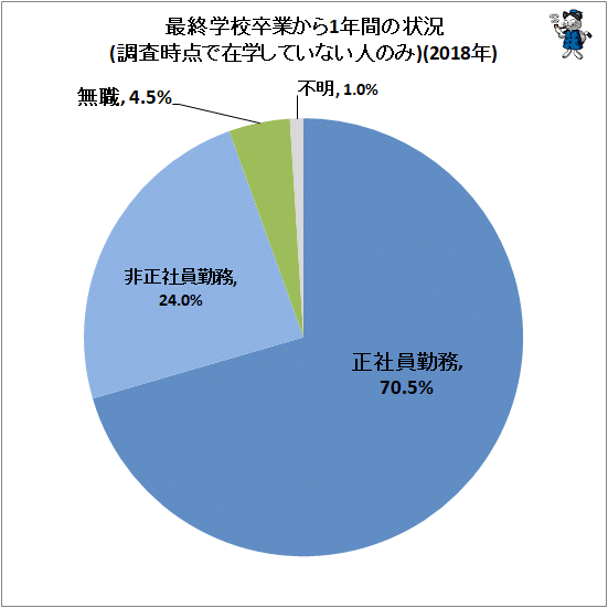  ǽع´Ȥ1ǯ֤ξ(ĴǺ߳ؤƤʤͤΤ)(2018ǯ)