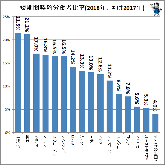 正規 労働 者 非