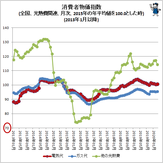 年 物価 30 昭和