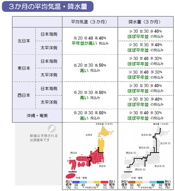 ↑ 季節予報(3か月の平均気温・降水量、6-8月)(気象庁、5月時点)