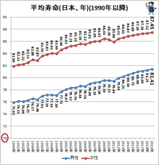 ネフローゼ 症候群 平均 寿命