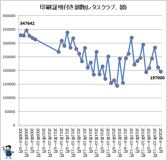 ¢¬ °õºþ¾ÚÌÀÉÕ¤Éô¿ô(¥ì¥¿¥¹¥¯¥é¥Ö¡¢Éô)