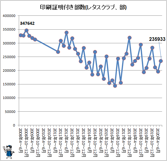 ¢¬ °õºþ¾ÚÌÀÉÕ¤Éô¿ô(¥ì¥¿¥¹¥¯¥é¥Ö¡¢Éô)