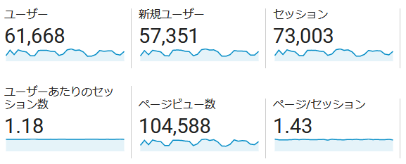 ↑ 2020年10月度の月間アクセス数(新ドメイン下のみ)