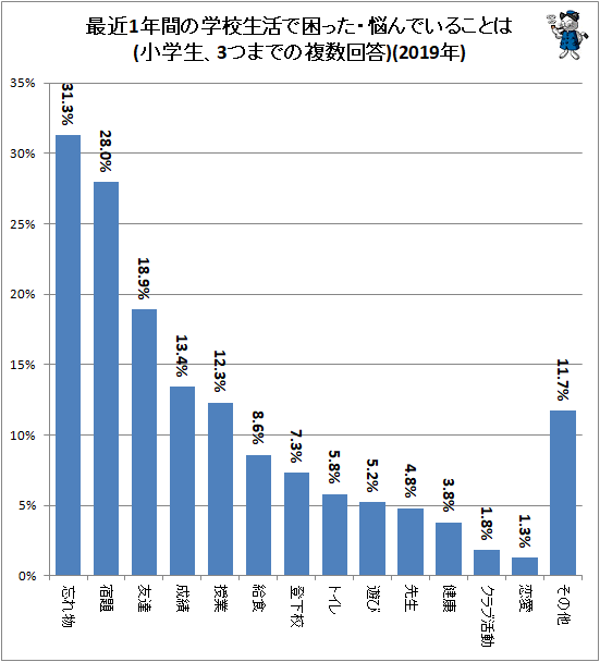  Ƕ1ǯ֤γعǺäǺǤ뤳Ȥ(3ĤޤǤʣ)(2019ǯ)