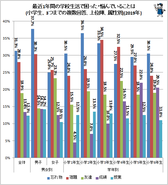  Ƕ1ǯ֤γعǺäǺǤ뤳Ȥ(3ĤޤǤʣ̿ء°)(2019ǯ)