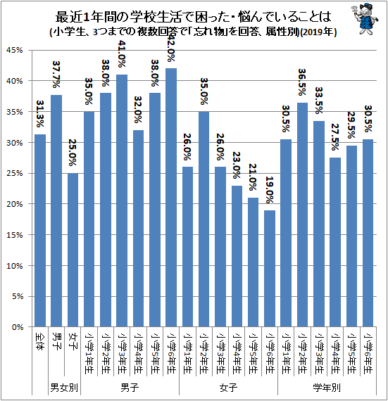  Ƕ1ǯ֤γعǺäǺǤ뤳Ȥ(3ĤޤǤʣǡ˺ʪפ°)(2019ǯ)