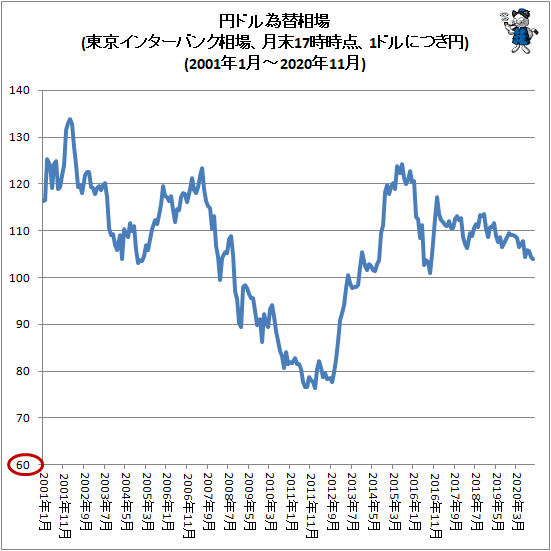 相場 推移 円