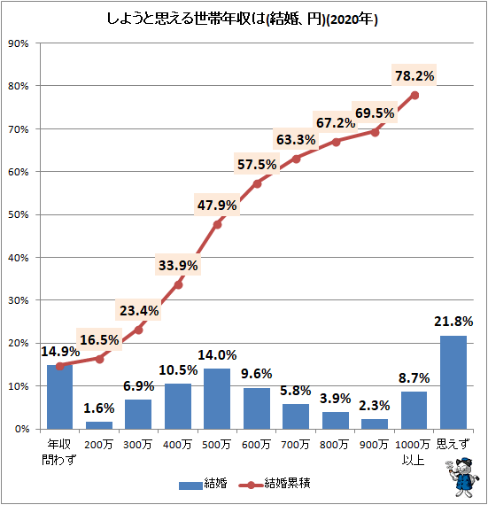 年収 やしろ あずき