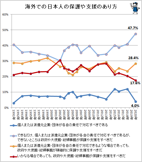↑ 海外での日本人の保護や支援のあり方