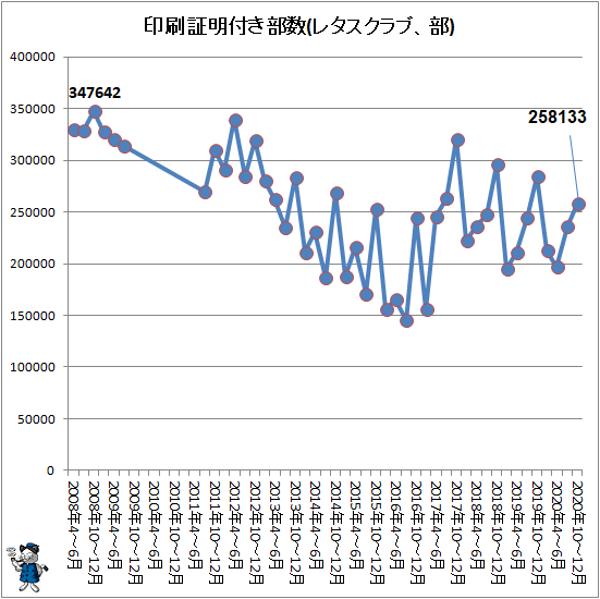 ¢¬ °õºþ¾ÚÌÀÉÕ¤Éô¿ô(¥ì¥¿¥¹¥¯¥é¥Ö¡¢Éô)