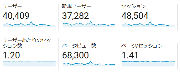 ↑ 2021年3月度の月間アクセス数(新ドメイン下のみ)