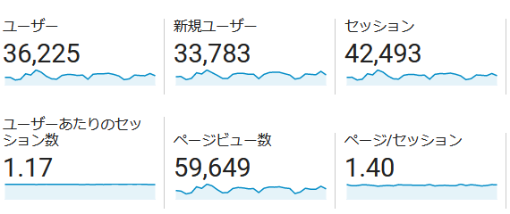 ↑ 2021年4月度の月間アクセス数(新ドメイン下のみ)