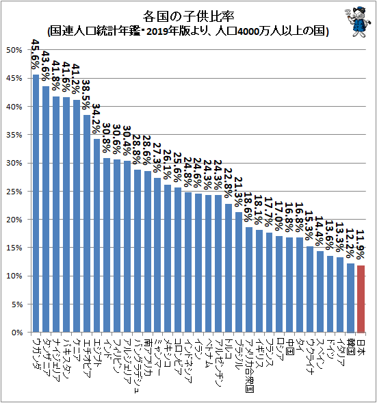 人口 が 多い 国 ランキング