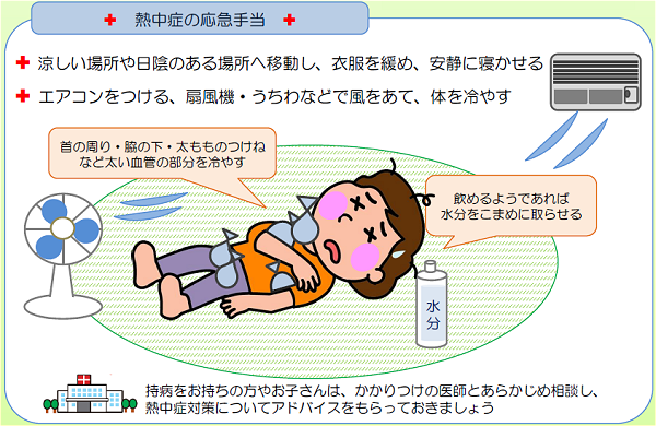 ↑ 熱中症の応急手当。上記記載の消防庁配布によるリーフレットから