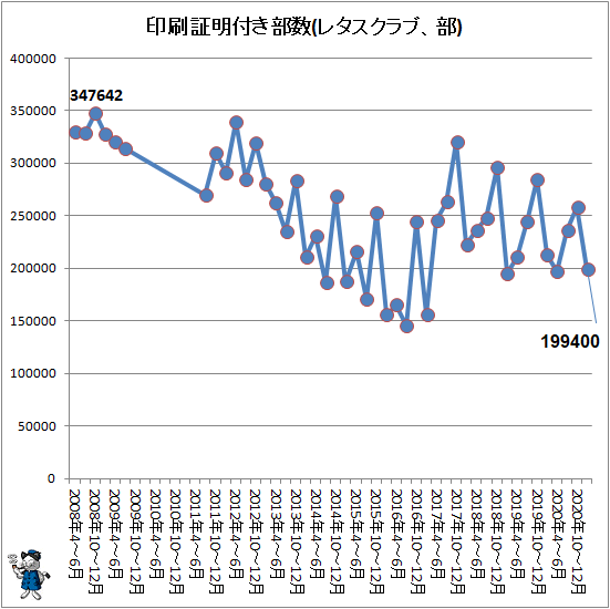 ¢¬ °õºþ¾ÚÌÀÉÕ¤Éô¿ô(¥ì¥¿¥¹¥¯¥é¥Ö¡¢Éô)