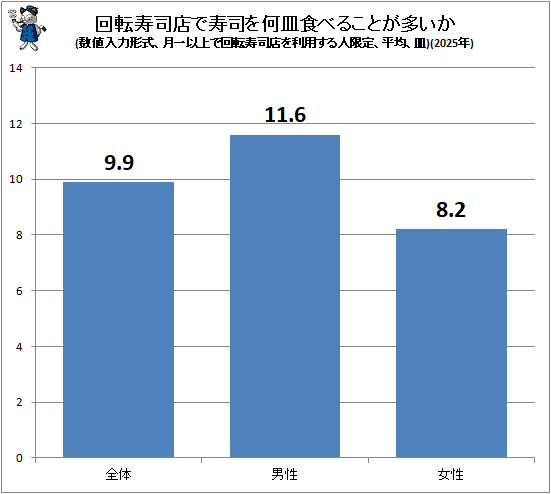  žŹǼʤ򲿻٤뤳Ȥ¿(ϷʾǲžŹѤ͸ꡢʿѡ)(2025ǯ)