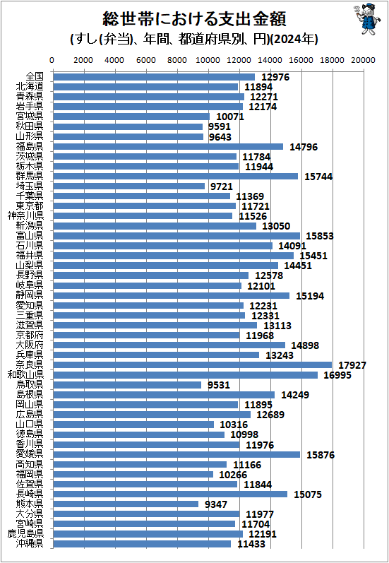 �� �����Ӥˤ�����ٽж��(����(����)��ǯ�֡���ƻ�ܸ��̡���)(2024ǯ)