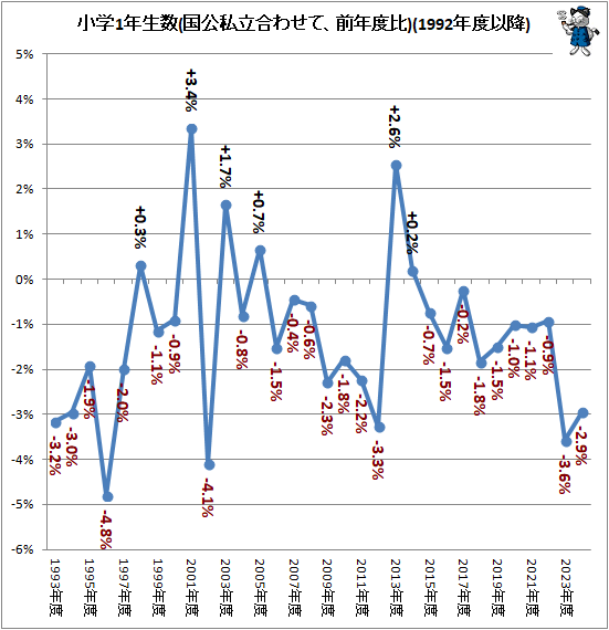 �� ����1ǯ����(�����Ω��碌�ơ���ǯ����)(1992ǯ�ٰʹ�)